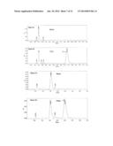 AZOLE PHARMACEUTICAL FORMULATIONS FOR PARENTERAL ADMINISTRATION AND     METHODS FOR PREPARING AND USING THE SAME AS TREATMENT OF DISEASES     SENSITIVE TO AZOLE COMPOUNDS diagram and image