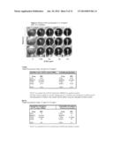 AZOLE PHARMACEUTICAL FORMULATIONS FOR PARENTERAL ADMINISTRATION AND     METHODS FOR PREPARING AND USING THE SAME AS TREATMENT OF DISEASES     SENSITIVE TO AZOLE COMPOUNDS diagram and image