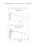 AZOLE PHARMACEUTICAL FORMULATIONS FOR PARENTERAL ADMINISTRATION AND     METHODS FOR PREPARING AND USING THE SAME AS TREATMENT OF DISEASES     SENSITIVE TO AZOLE COMPOUNDS diagram and image