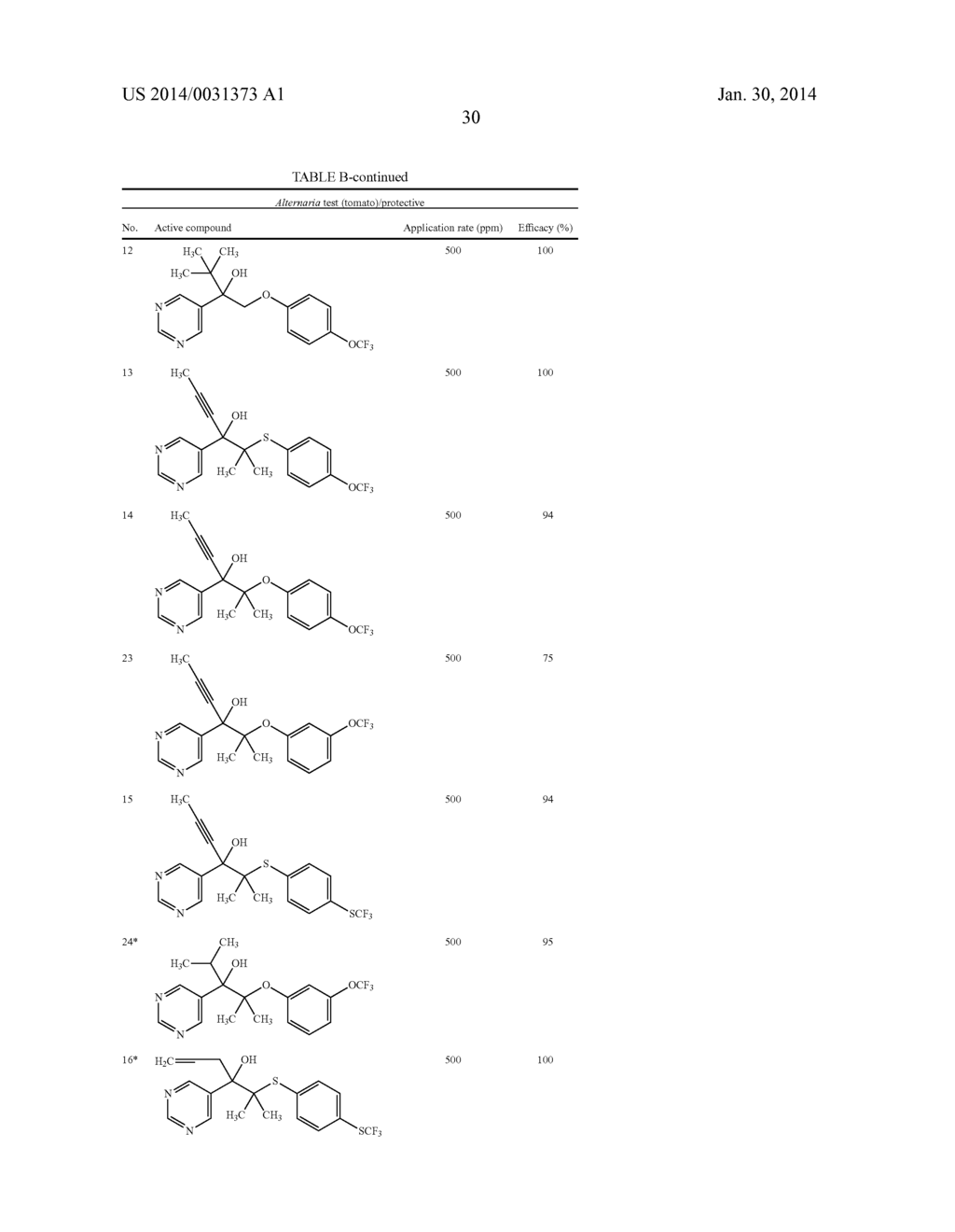 PYRIMIDINE DERIVATIVES AND USE THEREOF AS PESTICIDES - diagram, schematic, and image 31