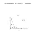 Modified Release Formulations of     (6R)-4,5,6,7-tetrahydro-N6-propyl-2,6-benzothiazole-diamine and Methods     of Using the Same diagram and image