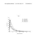 Modified Release Formulations of     (6R)-4,5,6,7-tetrahydro-N6-propyl-2,6-benzothiazole-diamine and Methods     of Using the Same diagram and image