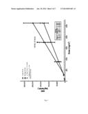 Modified Release Formulations of     (6R)-4,5,6,7-tetrahydro-N6-propyl-2,6-benzothiazole-diamine and Methods     of Using the Same diagram and image