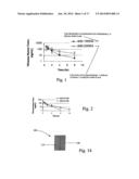 Biodegradable Intravitreal Tyrosine Kinase Implants diagram and image