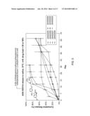 Biodegradable Intravitreal Tyrosine Kinase Implants diagram and image