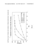 Biodegradable Intravitreal Tyrosine Kinase Implants diagram and image