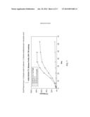 Biodegradable Intravitreal Tyrosine Kinase Implants diagram and image