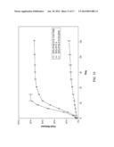 Biodegradable Intravitreal Tyrosine Kinase Implants diagram and image