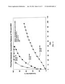 Biodegradable Intravitreal Tyrosine Kinase Implants diagram and image