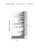 METHODS FOR TREATING ANDROGEN RECEPTOR DEPENDENT DISORDERS INCLUDING     CANCERS diagram and image