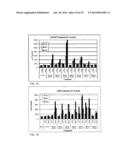 METHODS FOR TREATING ANDROGEN RECEPTOR DEPENDENT DISORDERS INCLUDING     CANCERS diagram and image