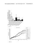 METHODS FOR TREATING ANDROGEN RECEPTOR DEPENDENT DISORDERS INCLUDING     CANCERS diagram and image