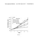 METHODS FOR TREATING ANDROGEN RECEPTOR DEPENDENT DISORDERS INCLUDING     CANCERS diagram and image