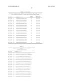 METHODS FOR TREATING ANDROGEN RECEPTOR DEPENDENT DISORDERS INCLUDING     CANCERS diagram and image