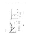 Regimens and Compositions for AAV-Mediated Passive Immunization of     Airborne Pathogens diagram and image