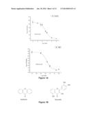 Na/K-ATPase Ligands, Ouabain Antagonists, Assays and Uses Thereof diagram and image