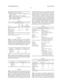 REDUCED DRYING CARRIER FORMULATION diagram and image