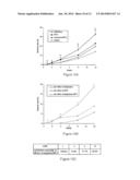 COMBINATIONS OF ADAPALENE AND BENZOYL PEROXIDE FOR TREATING ACNE LESIONS diagram and image