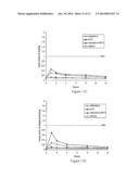 COMBINATIONS OF ADAPALENE AND BENZOYL PEROXIDE FOR TREATING ACNE LESIONS diagram and image