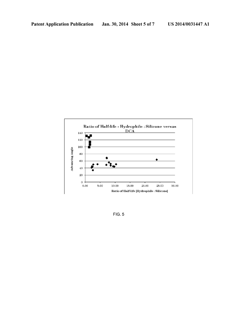 SILICONE HYDROGELS HAVING A STRUCTURE FORMED VIA CONTROLLED REACTION     KINETICS - diagram, schematic, and image 06