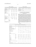 PROCESS FOR THE PREPARATION OF MODIFIED POLY(ALKYLENE  TEREPHTHALATE)     EMPLOYING AN IN-SITU TITANIUM-CONTAINING CATALYST AND COMPOSITIONS     DERIVED THEREFROM diagram and image