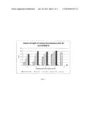 THERMOPLASTIC COMPOSITION FOR USE IN HIGH IMPACT APPLICATIONS diagram and image