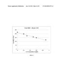 USE OF ALUMINA TRIHYDRATE IN COMPOSITES diagram and image