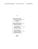 FILTRATION MEMBRANE WITH COVALENTLY GRAFTED FOULING-RESISTANT POLYMER diagram and image