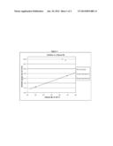 Polymers Functionalized With Protected Hydrazone Compounds Containing An     Acyl Group diagram and image