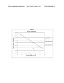 Polymers Functionalized With Protected Hydrazone Compounds Containing An     Acyl Group diagram and image