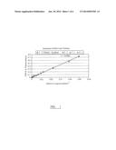 PROCESS FOR THE PRODUCTION OF (METH)ACRYLIC ACID AND DERIVATIVES AND     POLYERS PRODUCED THEREFROM diagram and image