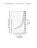 PROCESS FOR THE PRODUCTION OF (METH)ACRYLIC ACID AND DERIVATIVES AND     POLYERS PRODUCED THEREFROM diagram and image