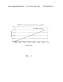 PROCESS FOR THE PRODUCTION OF (METH)ACRYLIC ACID AND DERIVATIVES AND     POLYERS PRODUCED THEREFROM diagram and image