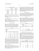 PROCESS FOR THE PRODUCTION OF (METH)ACRYLIC ACID AND DERIVATIVES AND     POLYERS PRODUCED THEREFROM diagram and image