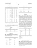 PROCESS FOR THE PRODUCTION OF (METH)ACRYLIC ACID AND DERIVATIVES AND     POLYERS PRODUCED THEREFROM diagram and image