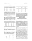 PROCESS FOR THE PRODUCTION OF (METH)ACRYLIC ACID AND DERIVATIVES AND     POLYERS PRODUCED THEREFROM diagram and image