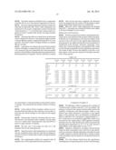 PROCESS FOR THE PRODUCTION OF (METH)ACRYLIC ACID AND DERIVATIVES AND     POLYERS PRODUCED THEREFROM diagram and image