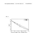 Ester-Based Reactive Plasticizer For Plastic Bonded Explosives diagram and image