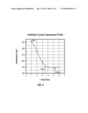 Apparatus and Process for Nitration Selectivity Flexibility Enabled by     Azeotropic Distillation diagram and image