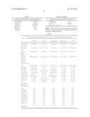 Apparatus and Process for Nitration Selectivity Flexibility Enabled by     Azeotropic Distillation diagram and image