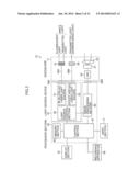 ENDOSCOPE SYSTEM diagram and image