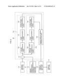 ENDOSCOPE SYSTEM diagram and image