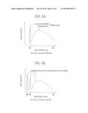 ENDOSCOPE SYSTEM, PROCESSOR DEVICE OF ENDOSCOPE SYSTEM, AND METHOD FOR     CONTROLLING DISPLAY OF ENDOSCOPE IMAGE diagram and image