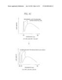 ENDOSCOPE SYSTEM, PROCESSOR DEVICE OF ENDOSCOPE SYSTEM, AND METHOD FOR     CONTROLLING DISPLAY OF ENDOSCOPE IMAGE diagram and image