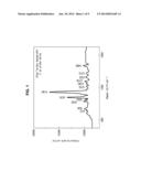 MOLECULAR CONCENTRATION MEASUREMENT DEVICE AND MOLECULAR CONCENTRATION     MEASUREMENT METHOD diagram and image