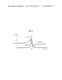 MOLECULAR CONCENTRATION MEASUREMENT DEVICE AND MOLECULAR CONCENTRATION     MEASUREMENT METHOD diagram and image