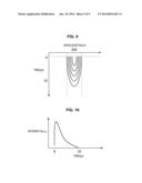 MOLECULAR CONCENTRATION MEASUREMENT DEVICE AND MOLECULAR CONCENTRATION     MEASUREMENT METHOD diagram and image