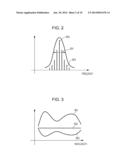 METHOD FOR DRIVING WAVELENGTH-SWEPT LIGHT SOURCE diagram and image