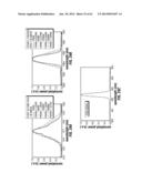 DIAGNOSTIC AND TREATMENT METHODS USING COHERENT ANTI-STOKES RAMAN     SCATTERING (CARS)-BASED MICROENDOSCOPIC SYSTEM diagram and image