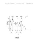 STRESS-MEASURING DEVICE AND METHOD diagram and image